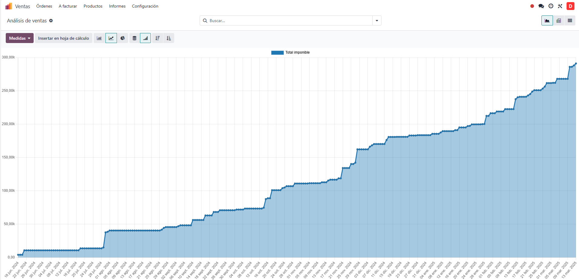 Toma decisiones informadas con análisis detallados Reportes de asistencia y desempeño en Odoo