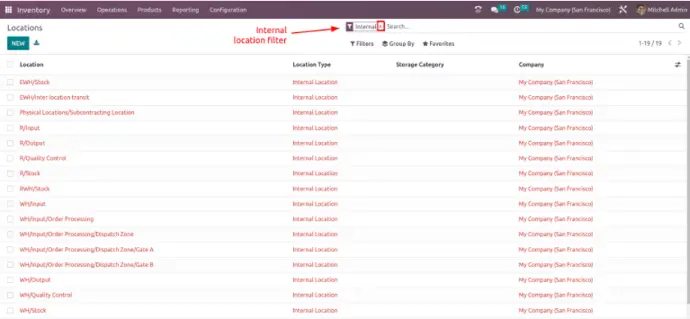 Controla tus almacenes y rutas de movimiento con Odoo Múltiples almacenes y ubicaciones en Odoo