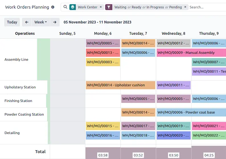 Programa eficientemente tu producción con Odoo Planificación automática y órdenes de trabajo en Odoo